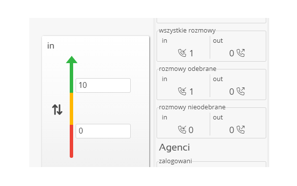 Monitoring wskaźników